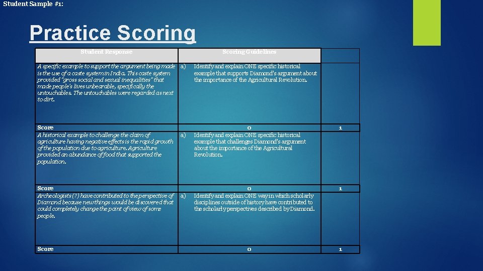 Student Sample #1: Practice Scoring Student Response Scoring Guidelines A specific example to support