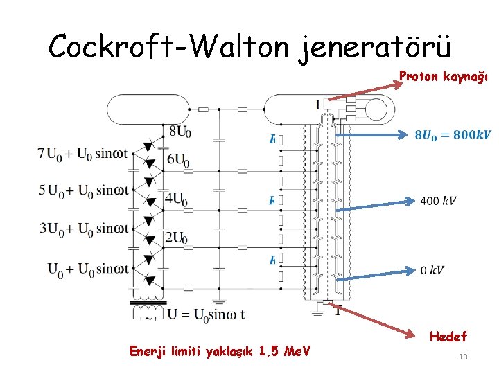 Cockroft-Walton jeneratörü Proton kaynağı Enerji limiti yaklaşık 1, 5 Me. V Hedef 10 