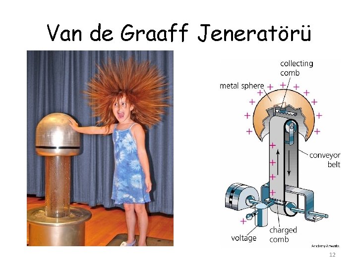 Van de Graaff Jeneratörü 12 