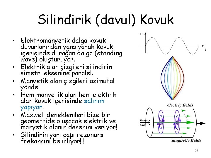 Silindirik (davul) Kovuk • Elektromanyetik dalga kovuk duvarlarından yansıyarak kovuk içerisinde durağan dalga (standing