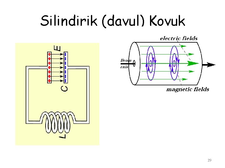 Silindirik (davul) Kovuk 29 