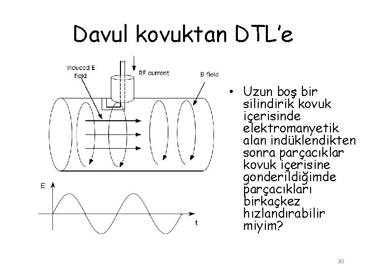 Davul kovuktan DTL’e • Uzun boş bir silindirik kovuk içerisinde elektromanyetik alan indüklendikten sonra