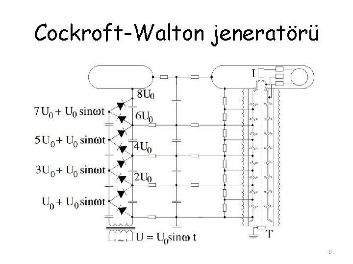 Cockroft-Walton jeneratörü 9 