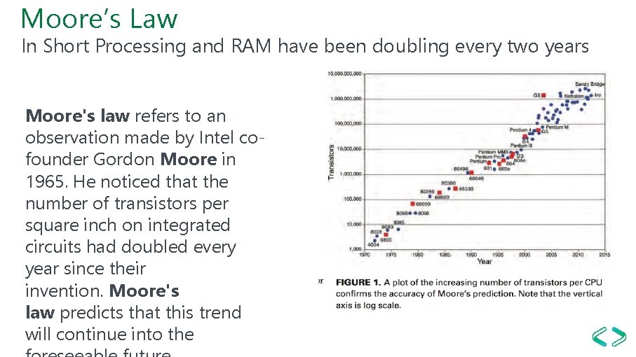 Moore’s Law In Short Processing and RAM have been doubling every two years Moore's
