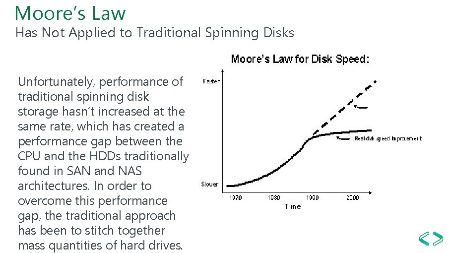 Moore’s Law Has Not Applied to Traditional Spinning Disks Unfortunately, performance of traditional spinning