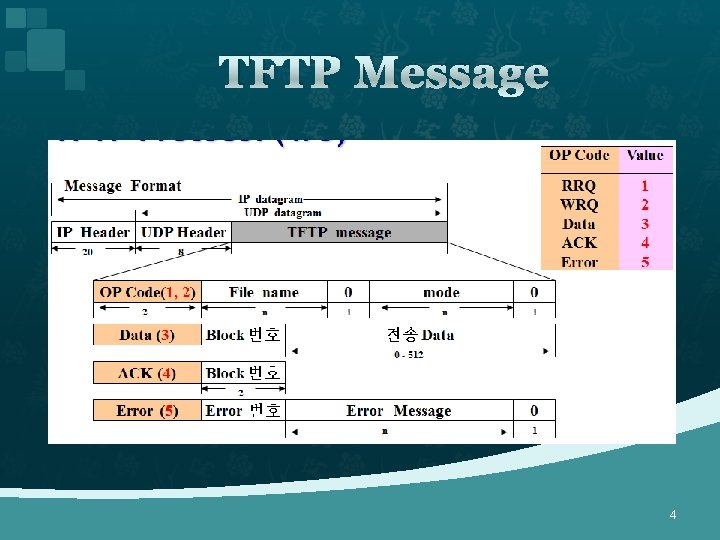 TFTP Message 4 