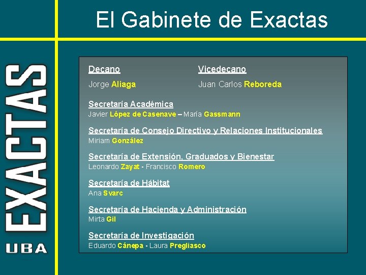 El Gabinete de Exactas Decano Vicedecano Jorge Aliaga Juan Carlos Reboreda Secretaría Académica Javier