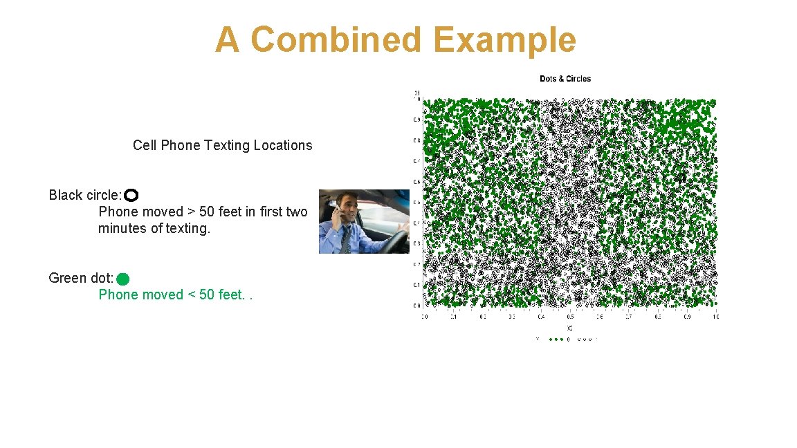 A Combined Example Cell Phone Texting Locations Black circle: Phone moved > 50 feet