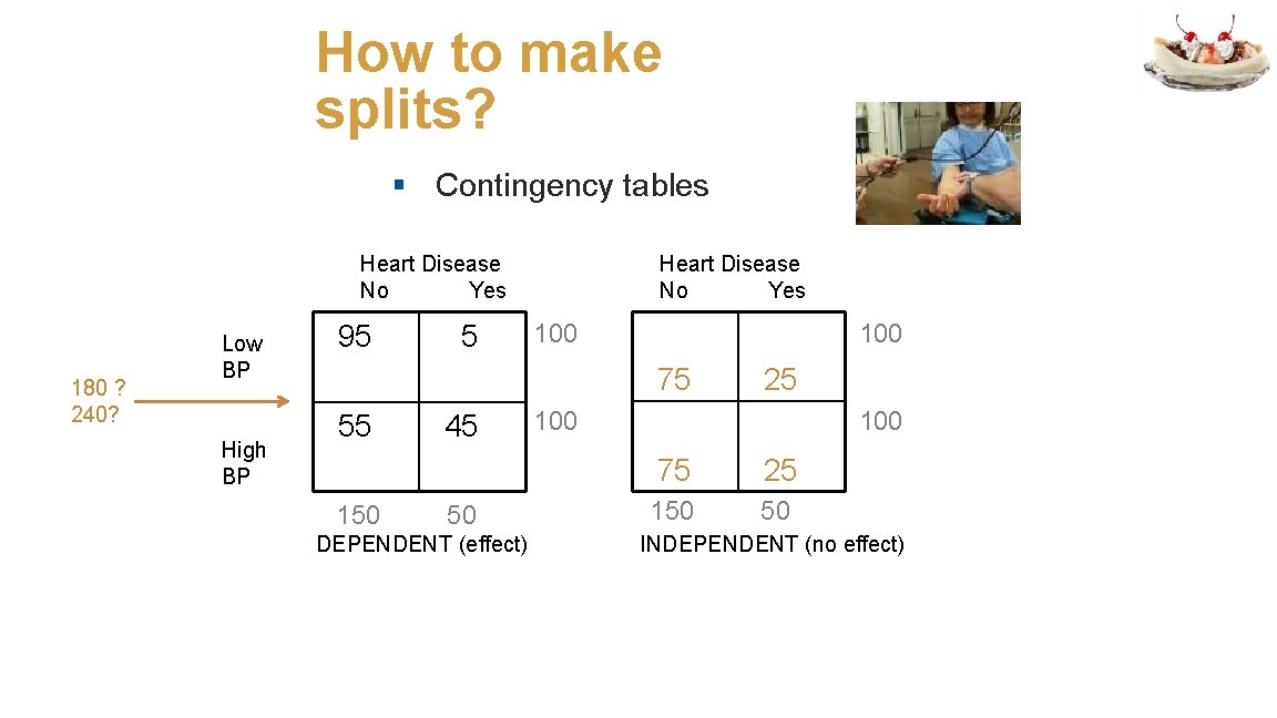 How to make splits? § Contingency tables Heart Disease No Yes 180 ? 240?