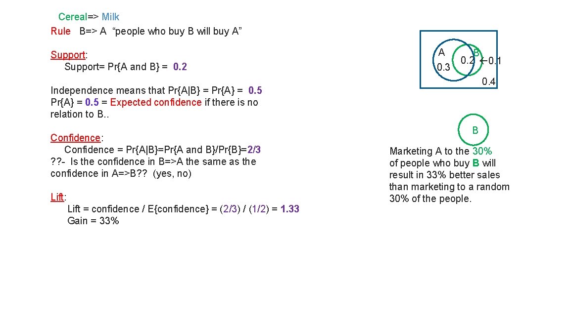 Cereal=> Milk Rule B=> A “people who buy B will buy A” Support: Support=