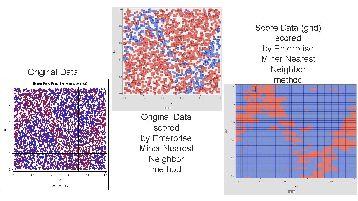 Score Data (grid) scored by Enterprise Miner Nearest Neighbor method Original Data scored by