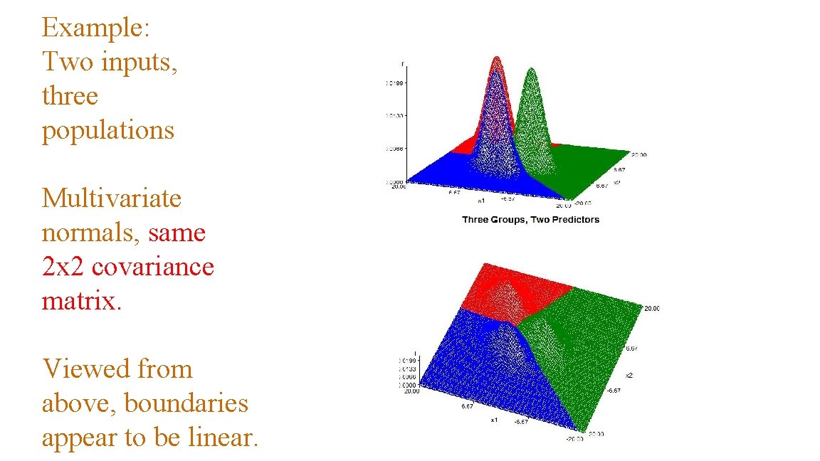 Example: Two inputs, three populations Multivariate normals, same 2 x 2 covariance matrix. Viewed