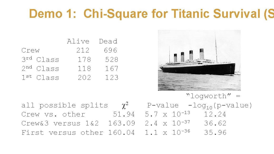 Demo 1: Chi-Square for Titanic Survival (S Crew 3 rd Class 2 nd Class