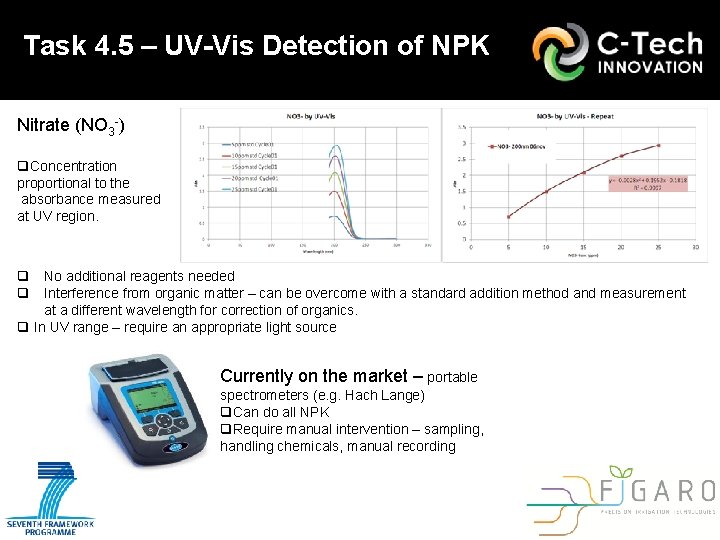 Task 4. 5 – UV-Vis Detection of NPK Nitrate (NO 3 -) q. Concentration