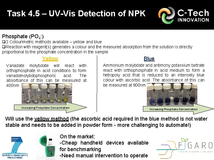 Task 4. 5 – UV-Vis Detection of NPK Phosphate (PO 4 -) q 2