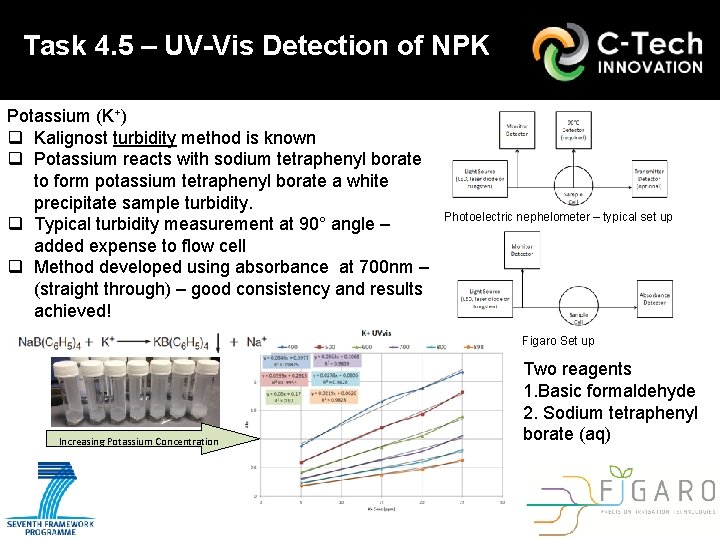 Turbidity Measurements with Tetraphenyl borate (Kalignost) [3] The determination of potassium in water using