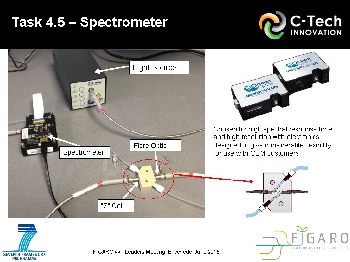 Task 4. 5 – Spectrometer Light Source Spectrometer Fibre Optic Chosen for high spectral