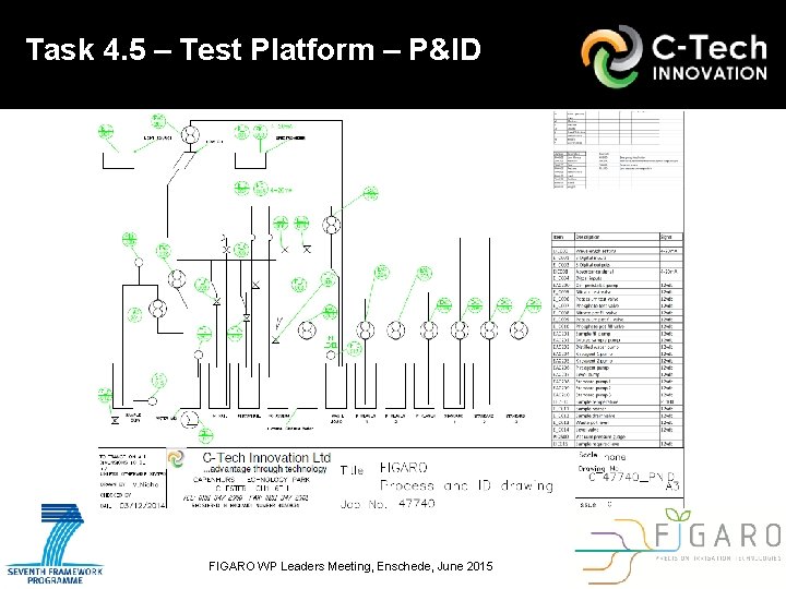 Task 4. 5 – Test Platform – P&ID FIGARO WP Leaders Meeting, Enschede, June