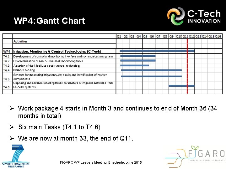 WP 4: Gantt Chart Ø Work package 4 starts in Month 3 and continues