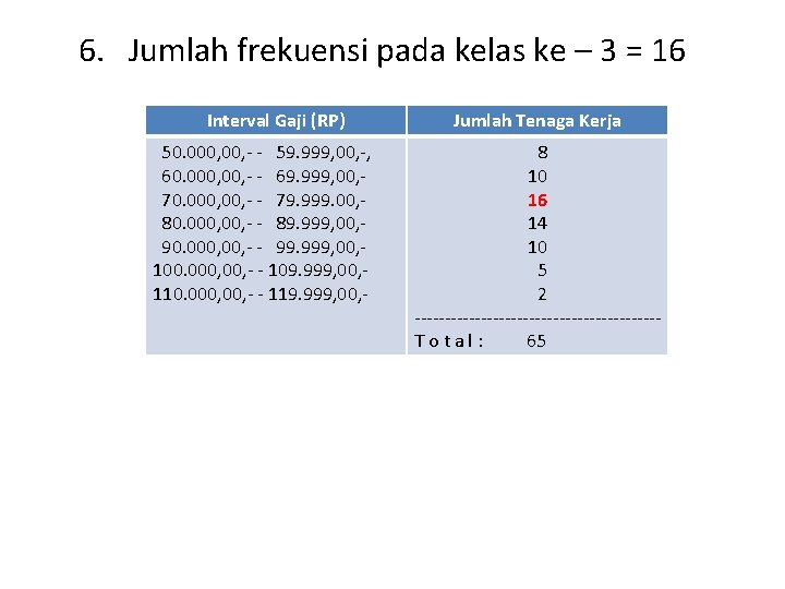 6. Jumlah frekuensi pada kelas ke – 3 = 16 Interval Gaji (RP) 50.