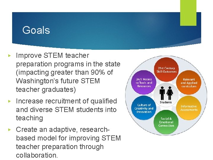 Goals ▶ Improve STEM teacher preparation programs in the state (impacting greater than 90%