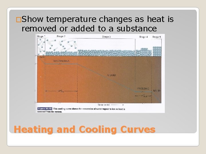 �Show temperature changes as heat is removed or added to a substance Heating and