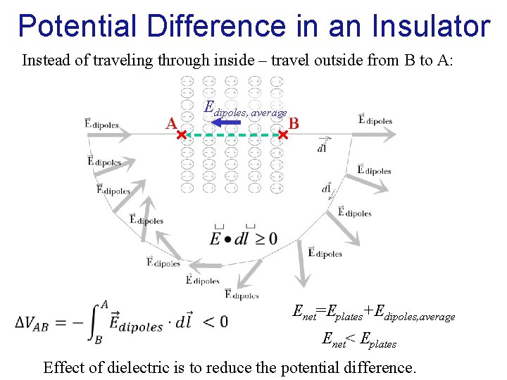 Potential Difference in an Insulator Instead of traveling through inside – travel outside from