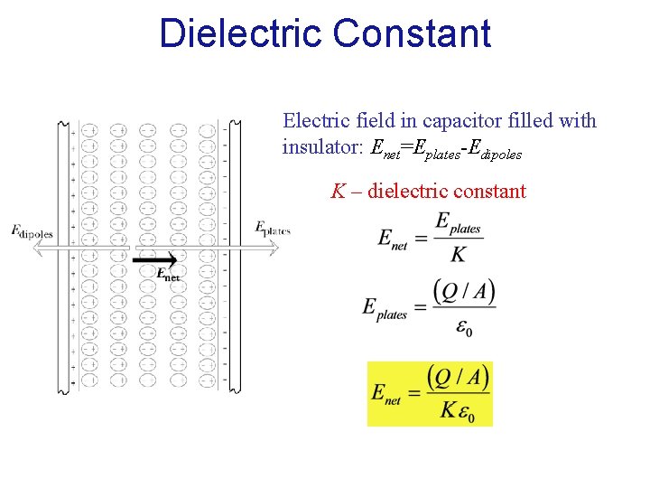 Dielectric Constant Electric field in capacitor filled with insulator: Enet=Eplates-Edipoles K – dielectric constant