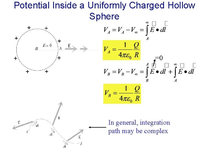 Potential Inside a Uniformly Charged Hollow Sphere =0 In general, integration path may be