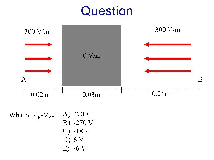 Question 300 V/m A B 0. 02 m What is VB-VA? 0. 03 m