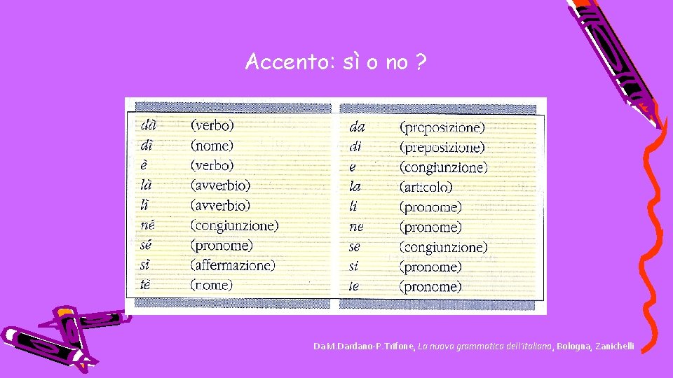 Accento: sì o no ? Da M. Dardano-P. Trifone, La nuova grammatica dell’italiano, Bologna,