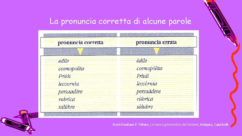 La pronuncia corretta di alcune parole Da M. Dardano-P. Trifone, La nuova grammatica dell’italiano,