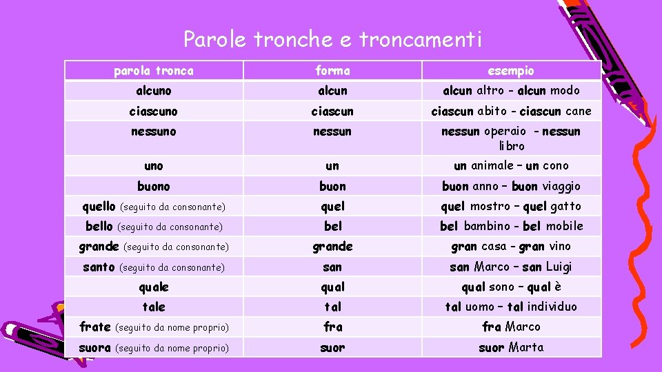 Parole tronche e troncamenti parola tronca forma esempio alcun altro - alcun modo ciascun