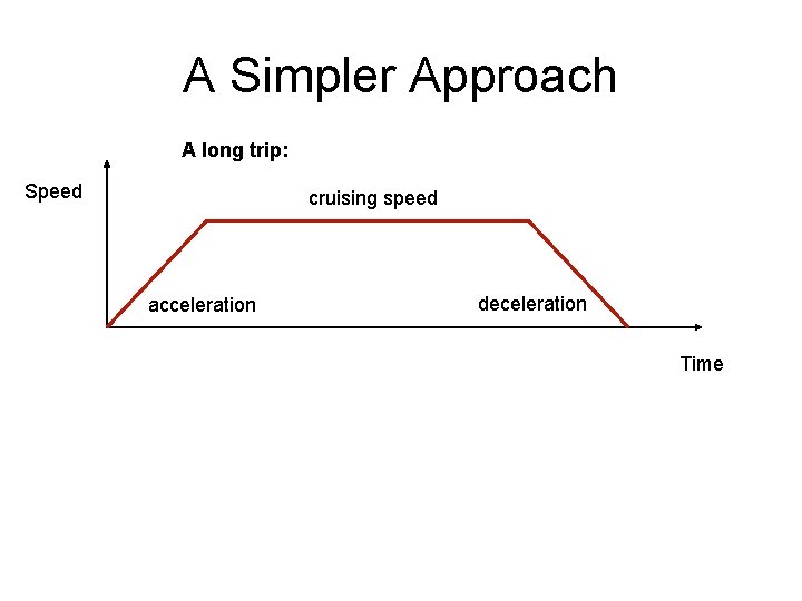 A Simpler Approach A long trip: Speed cruising speed acceleration deceleration Time 