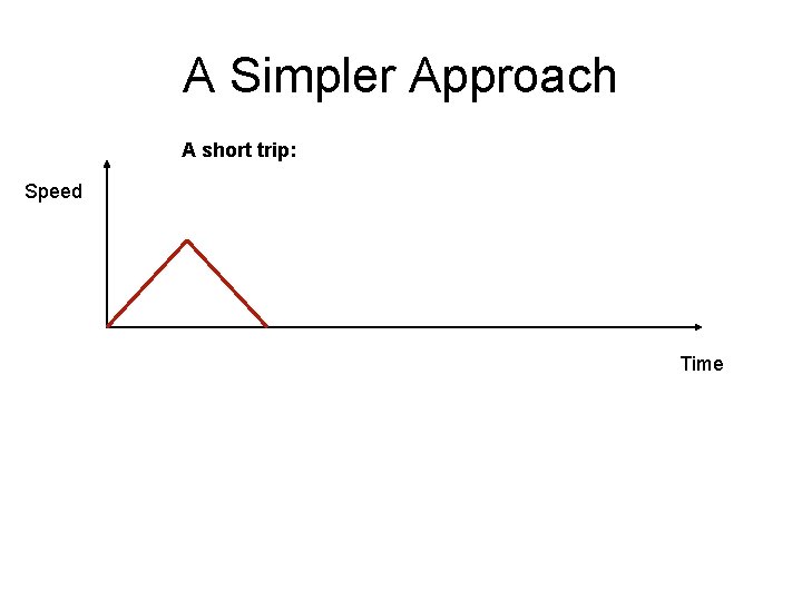 A Simpler Approach A short trip: Speed Time 