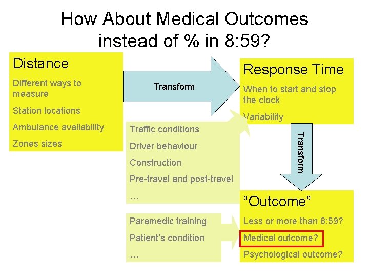 How About Medical Outcomes instead of % in 8: 59? Distance Response Time Different