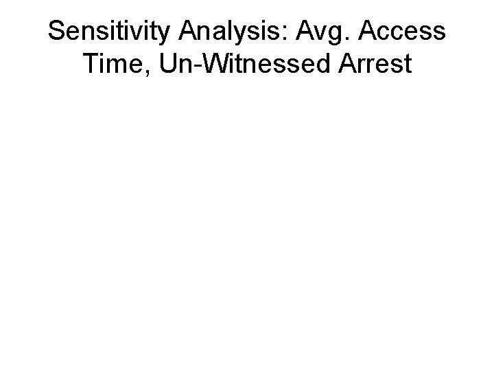 Sensitivity Analysis: Avg. Access Time, Un-Witnessed Arrest 
