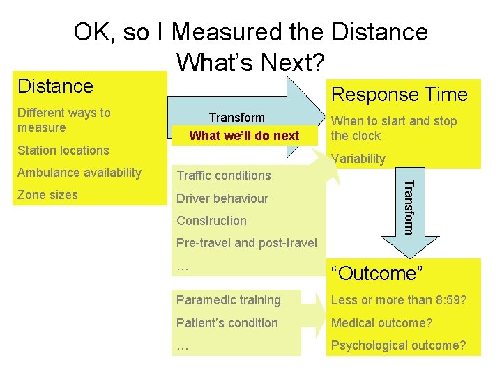 OK, so I Measured the Distance What’s Next? Distance Response Time Different ways to