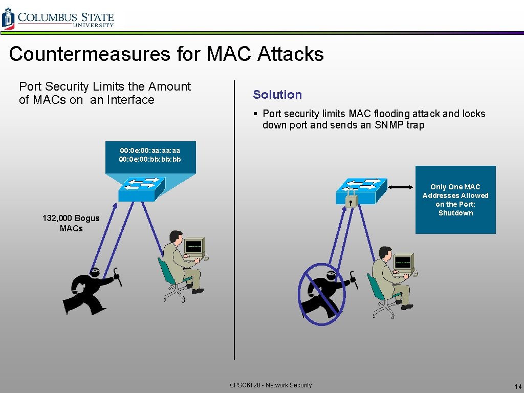 Countermeasures for MAC Attacks Port Security Limits the Amount of MACs on an Interface Countermeasures for MAC Attacks Port Security Limits the Amount of MACs on an Interface