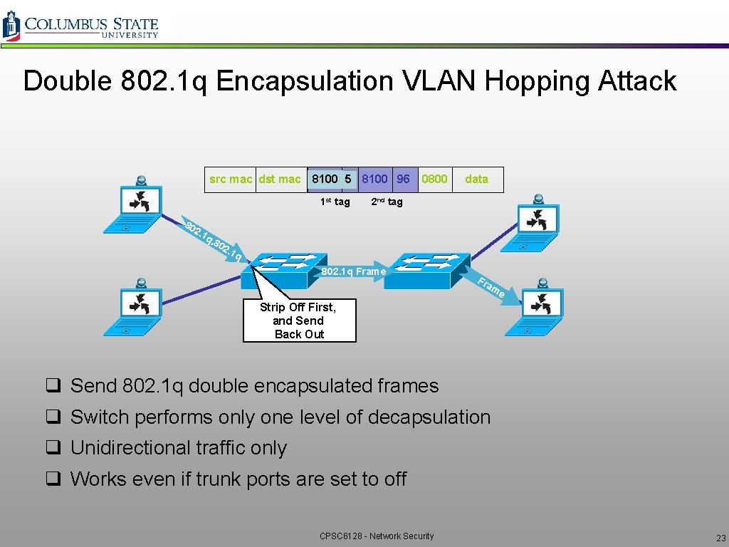 Double 802. 1 q Encapsulation VLAN Hopping Attack src mac dst mac 8100 5 Double 802. 1 q Encapsulation VLAN Hopping Attack src mac dst mac 8100 5