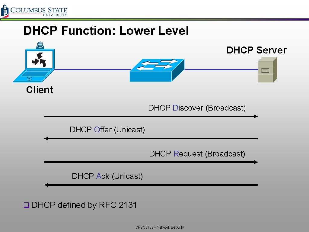 DHCP Function: Lower Level DHCP Server Client DHCP Discover (Broadcast) DHCP Offer (Unicast) DHCP DHCP Function: Lower Level DHCP Server Client DHCP Discover (Broadcast) DHCP Offer (Unicast) DHCP