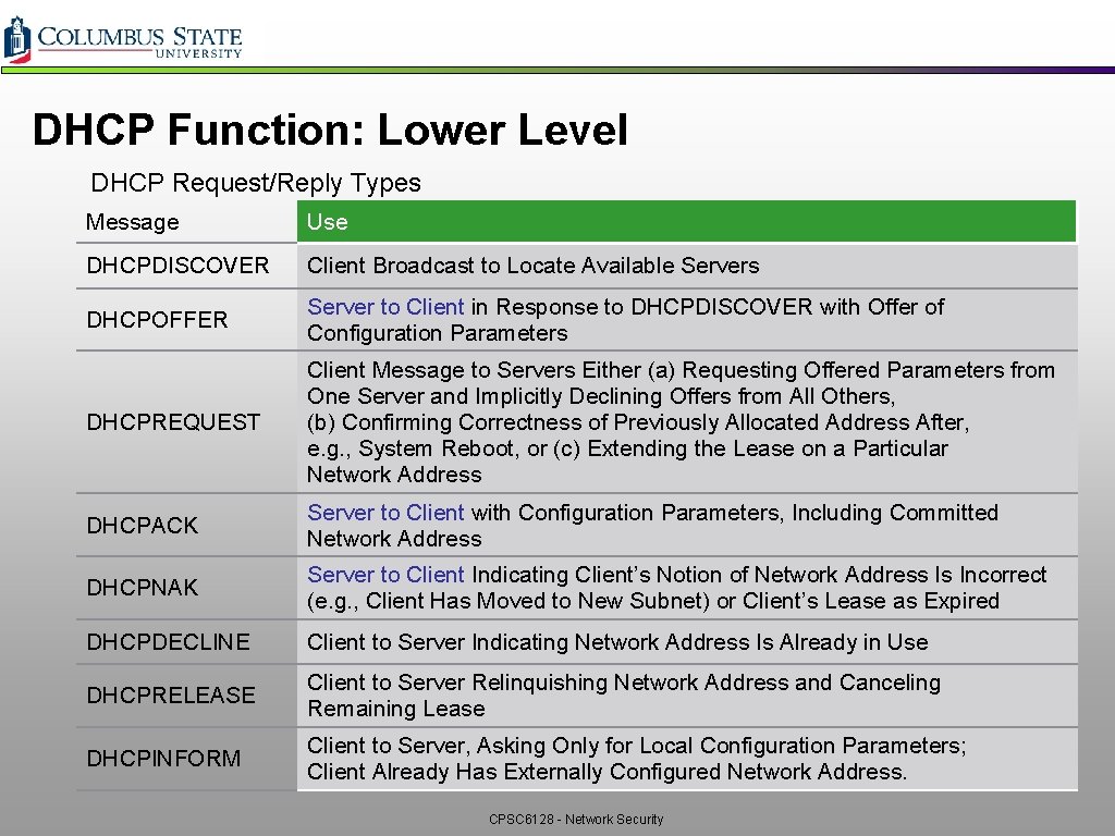 DHCP Function: Lower Level DHCP Request/Reply Types Message Use DHCPDISCOVER Client Broadcast to Locate DHCP Function: Lower Level DHCP Request/Reply Types Message Use DHCPDISCOVER Client Broadcast to Locate