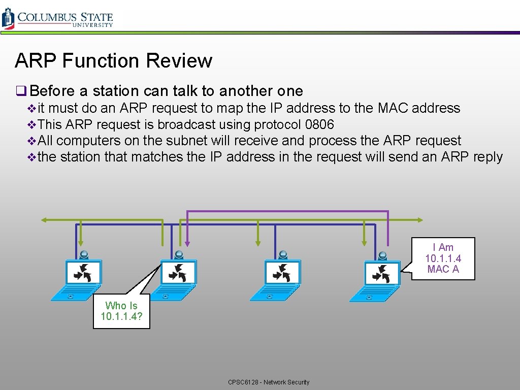 ARP Function Review q Before a station can talk to another one vit must ARP Function Review q Before a station can talk to another one vit must
