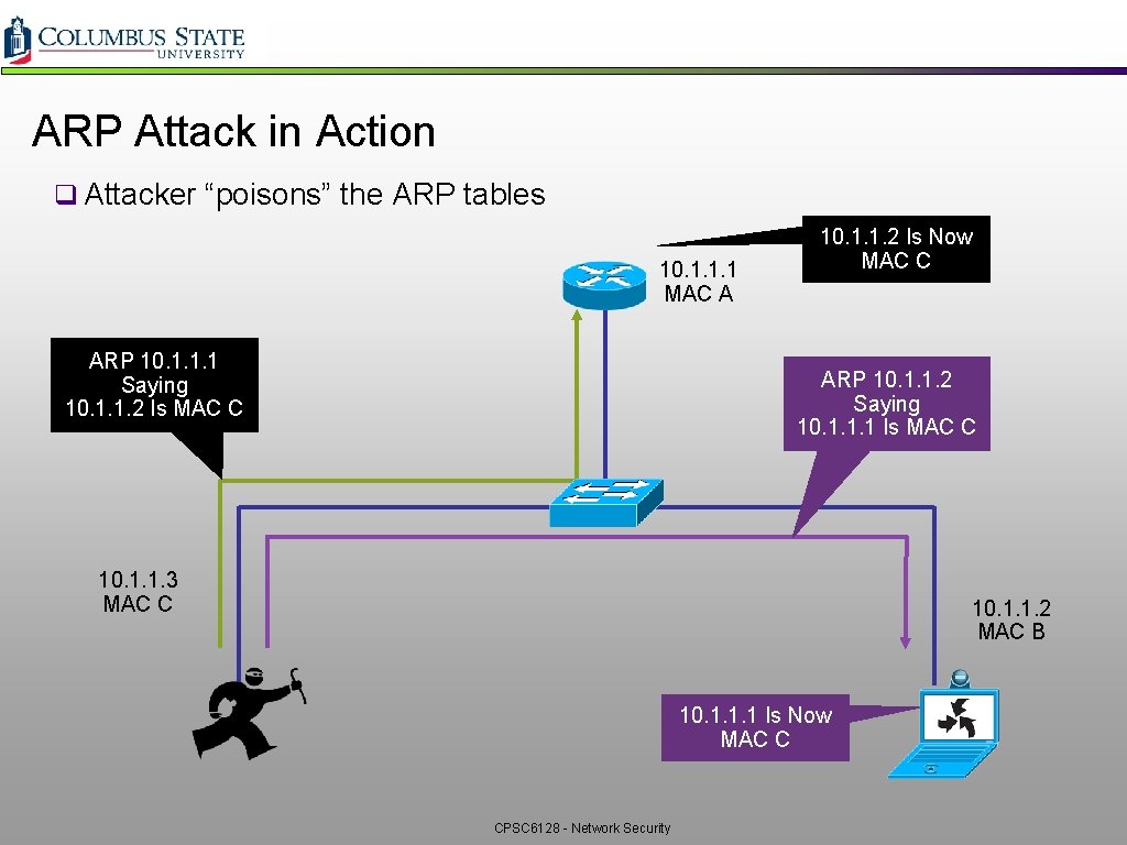 ARP Attack in Action q Attacker “poisons” the ARP tables 10. 1. 1. 1 ARP Attack in Action q Attacker “poisons” the ARP tables 10. 1. 1. 1