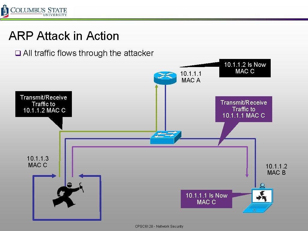 ARP Attack in Action q All traffic flows through the attacker 10. 1. 1. ARP Attack in Action q All traffic flows through the attacker 10. 1. 1.