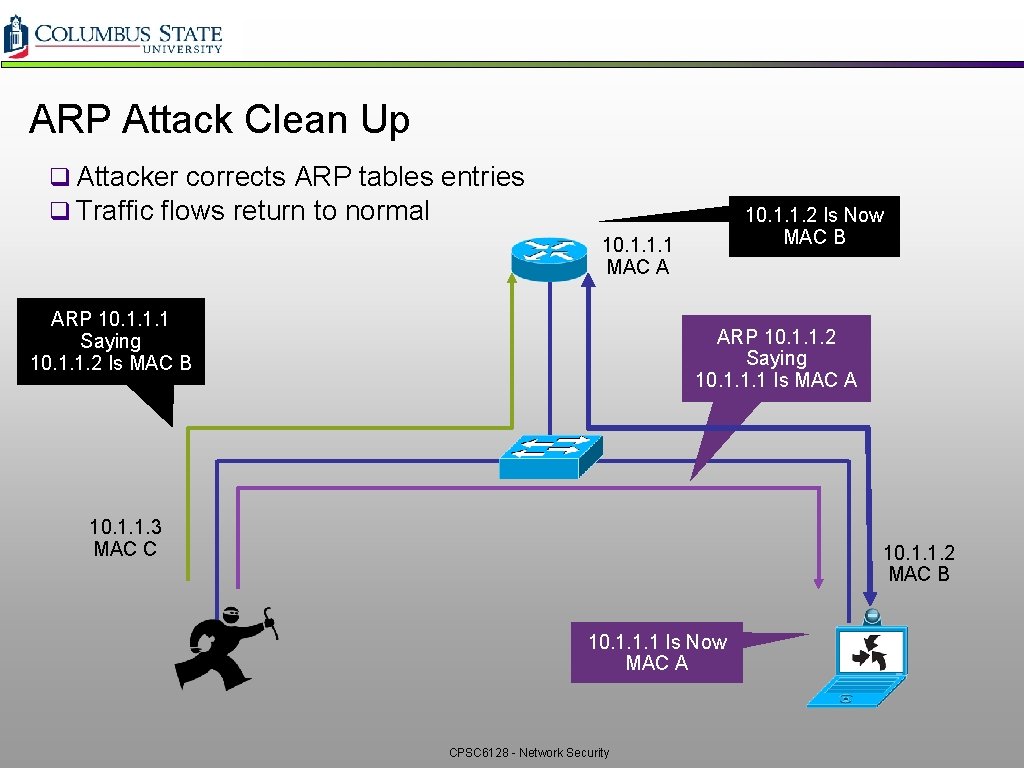 ARP Attack Clean Up q Attacker corrects ARP tables entries q Traffic flows return ARP Attack Clean Up q Attacker corrects ARP tables entries q Traffic flows return