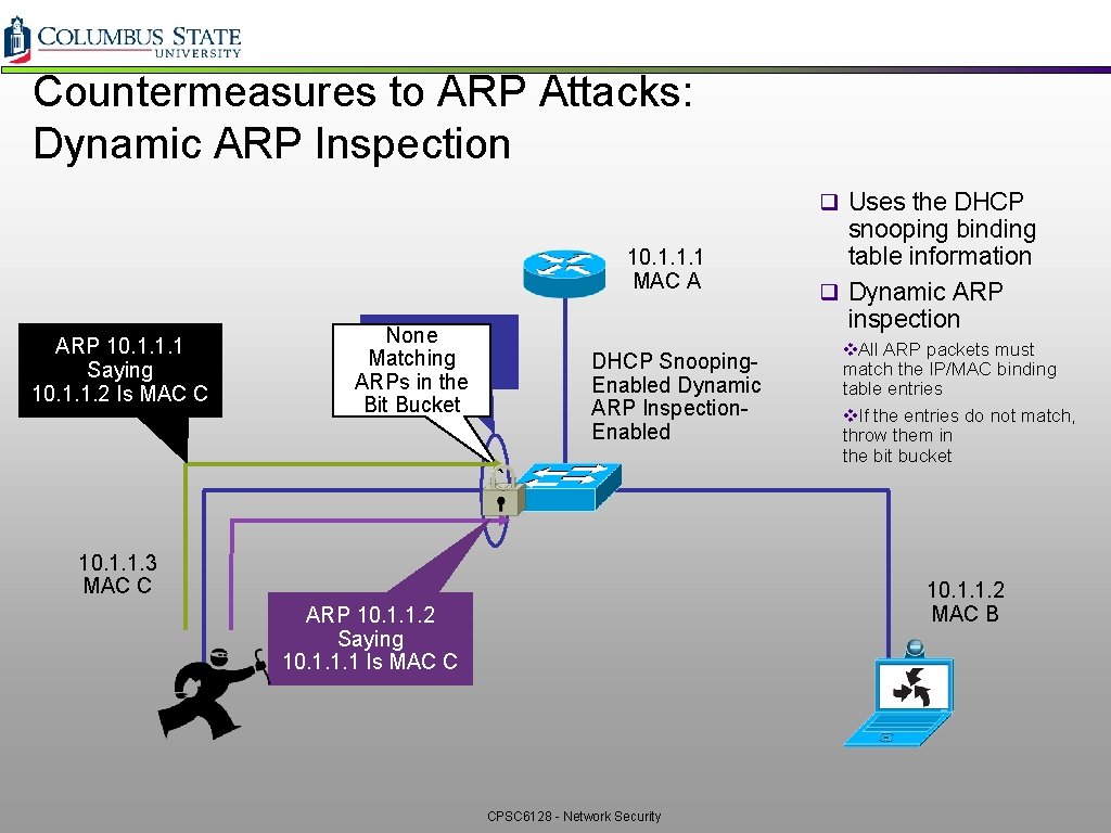 Countermeasures to ARP Attacks: Dynamic ARP Inspection q Uses the DHCP 10. 1. 1. Countermeasures to ARP Attacks: Dynamic ARP Inspection q Uses the DHCP 10. 1. 1.
