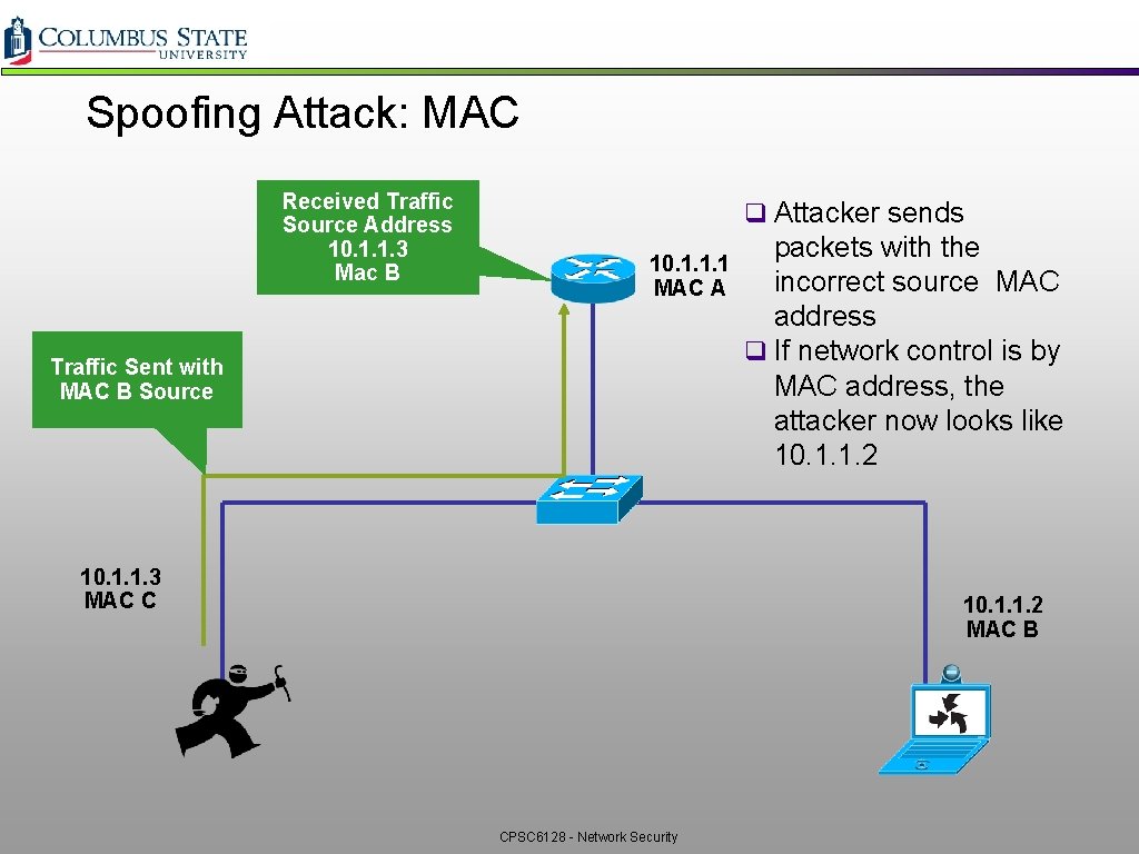 Spoofing Attack: MAC Received Traffic Source Address 10. 1. 1. 3 Mac B q Spoofing Attack: MAC Received Traffic Source Address 10. 1. 1. 3 Mac B q