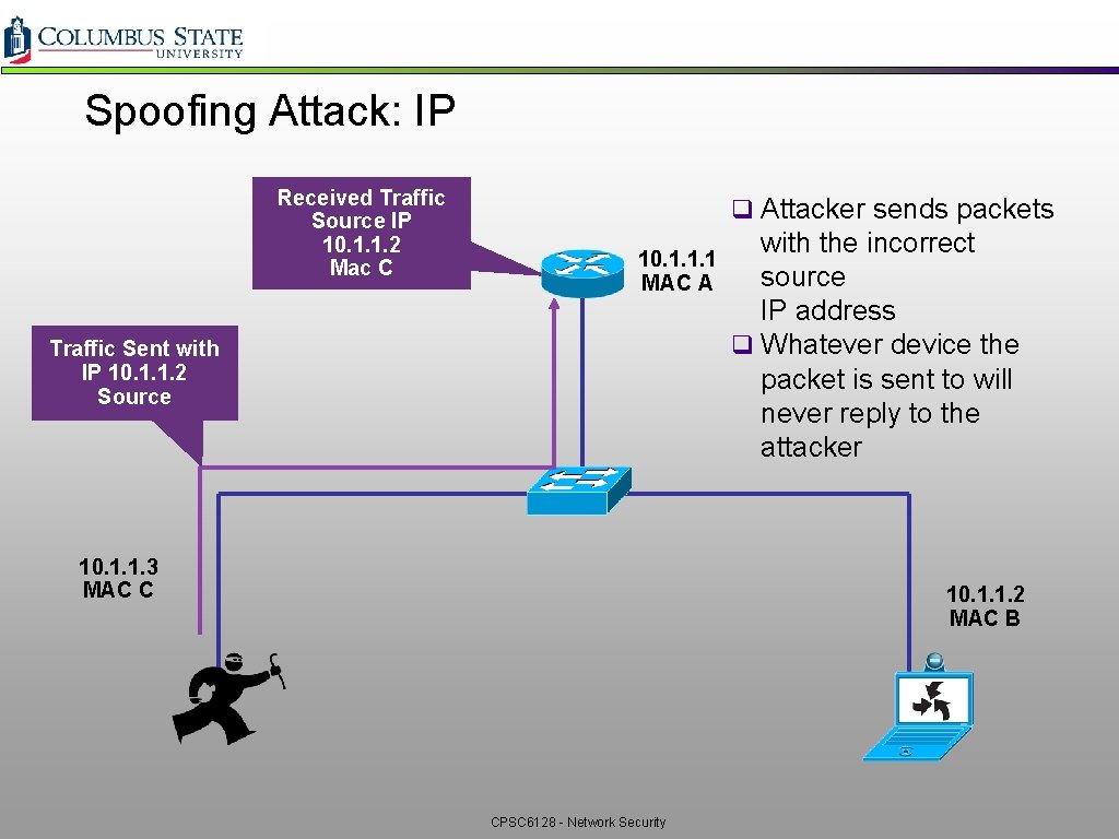 Spoofing Attack: IP Received Traffic Source IP 10. 1. 1. 2 Mac C q Spoofing Attack: IP Received Traffic Source IP 10. 1. 1. 2 Mac C q