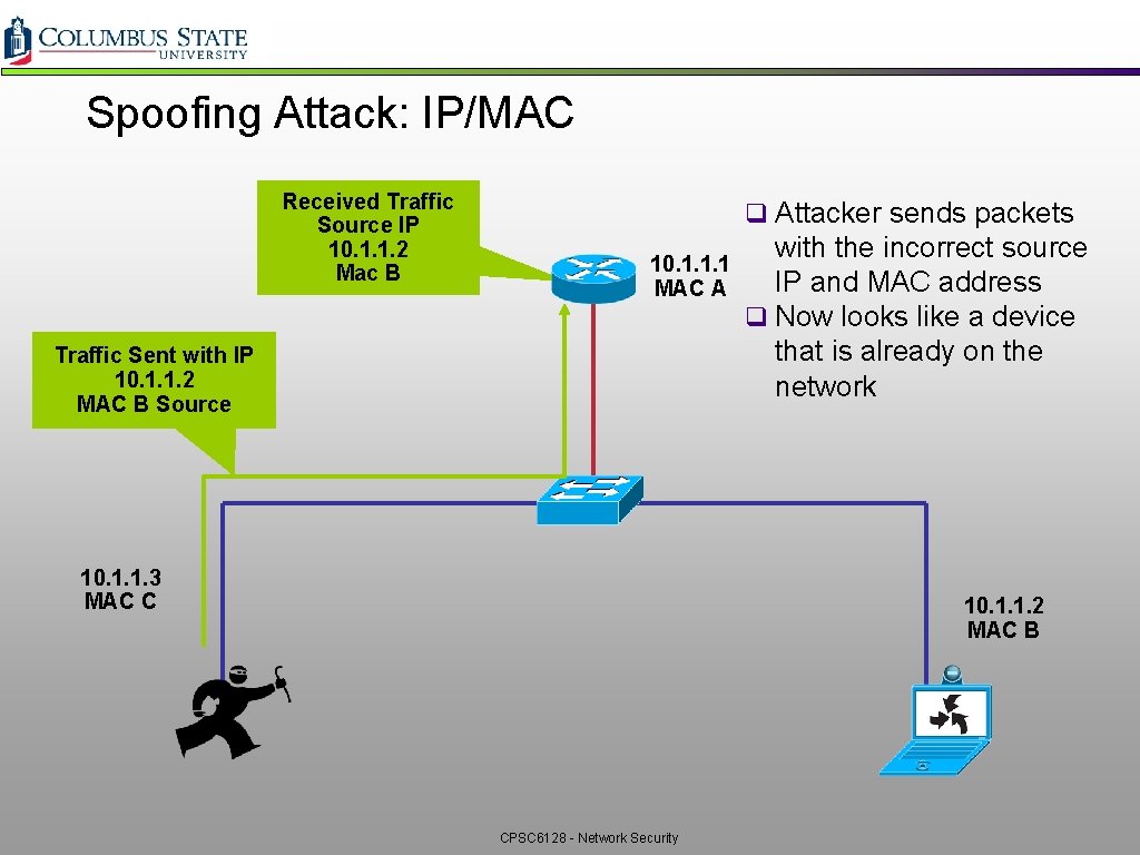 Spoofing Attack: IP/MAC Received Traffic Source IP 10. 1. 1. 2 Mac B q Spoofing Attack: IP/MAC Received Traffic Source IP 10. 1. 1. 2 Mac B q